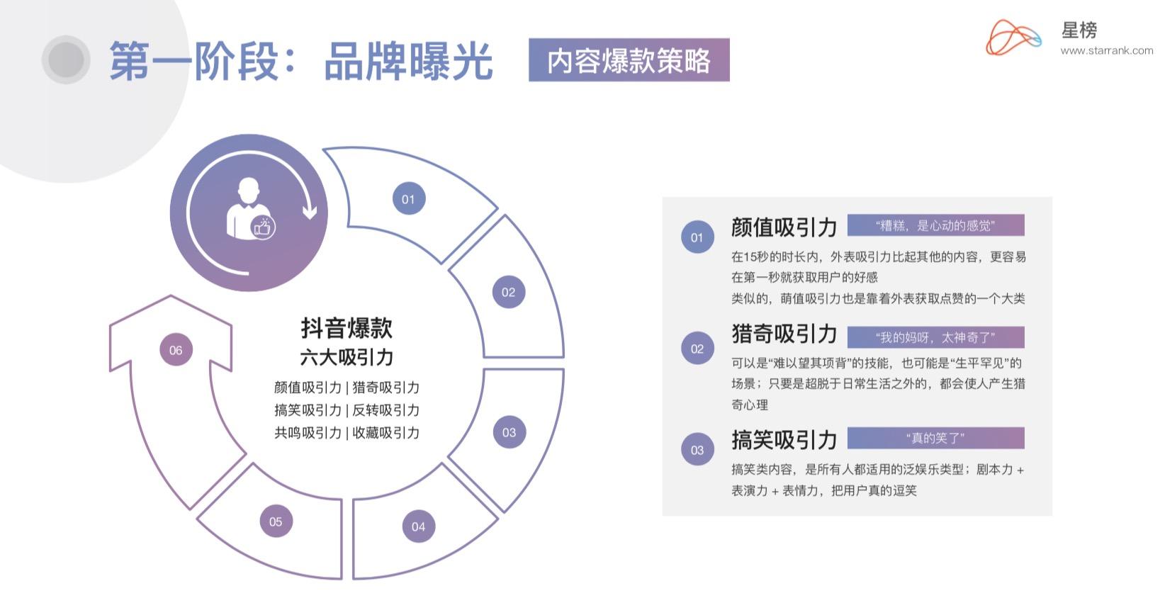 抖音营销后台(抖音 内容营销)