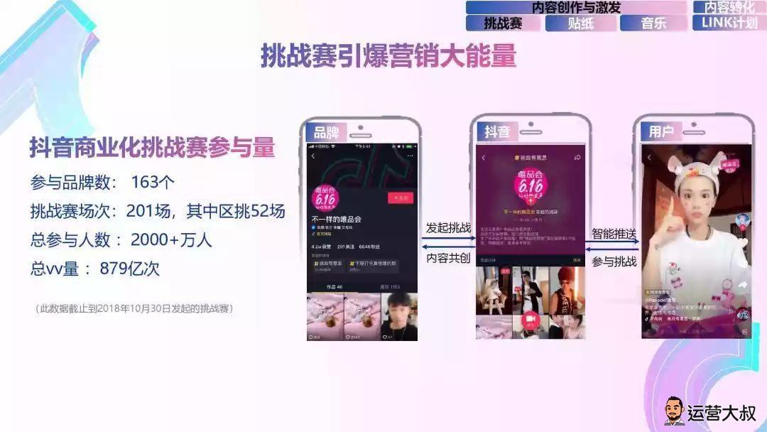 抖音营销手段(抖音的营销方式内容营销)