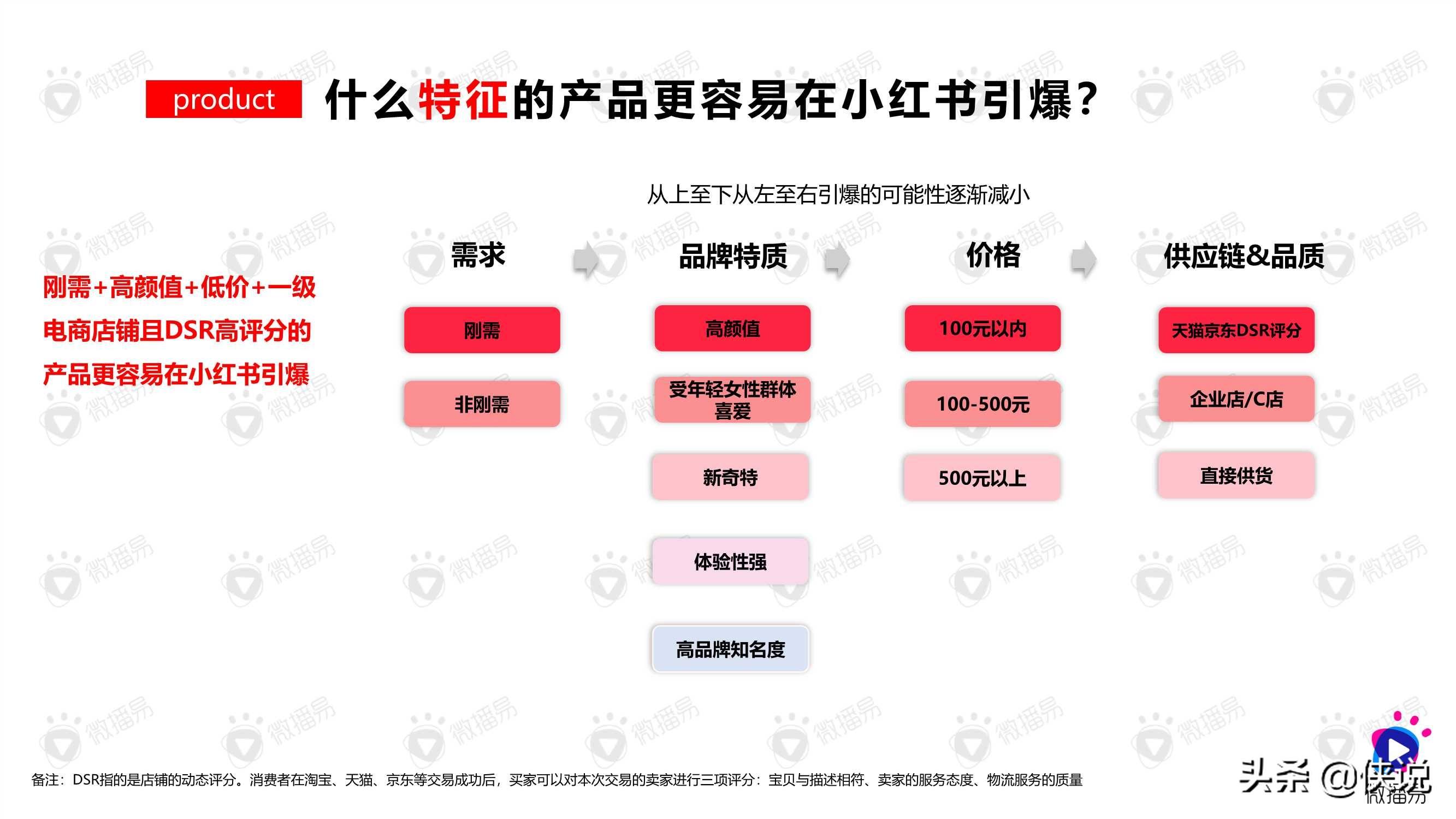 小红书出售渠道(小红书渠道营销策略)