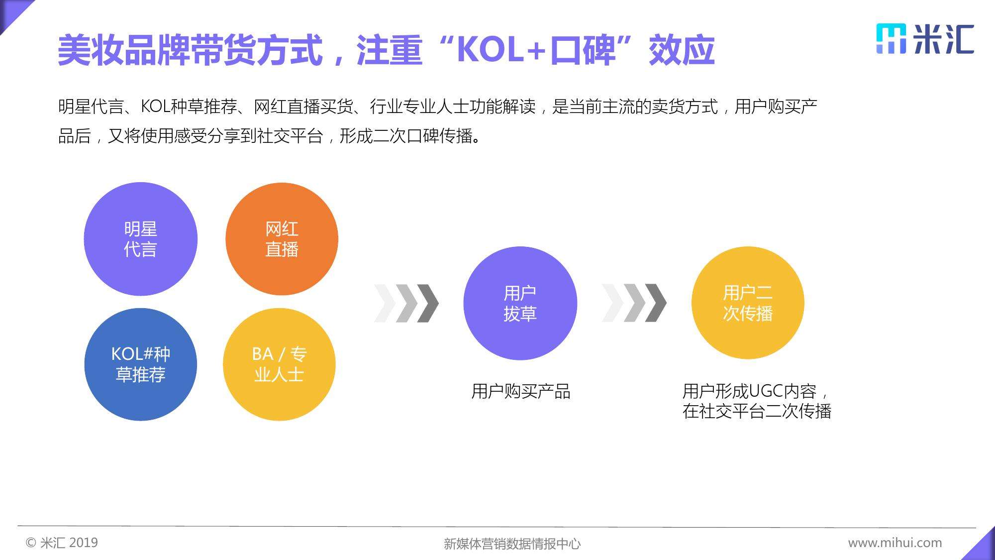 小红书的口碑营销分析(小红书口碑营销策略分析)