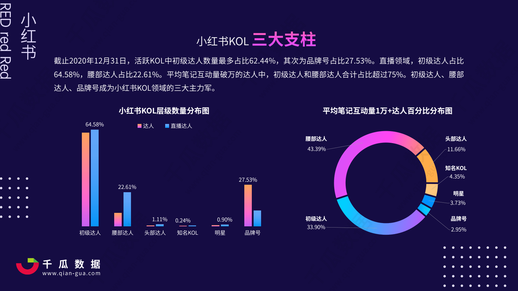 小红书搜索引擎营销(小红书搜索引擎营销诊断)