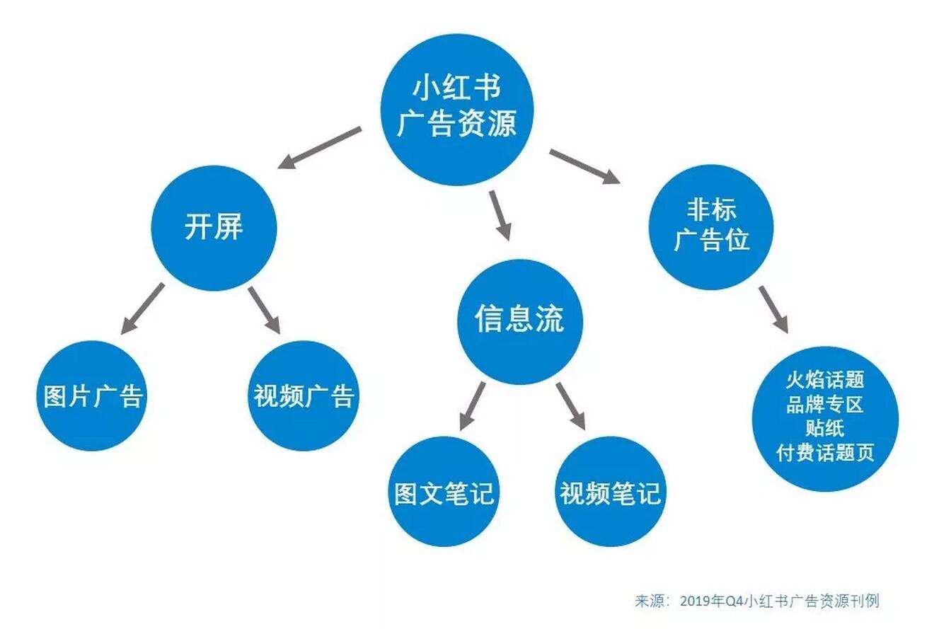 如何在小红书推广产品(如何利用小红书进行推广)