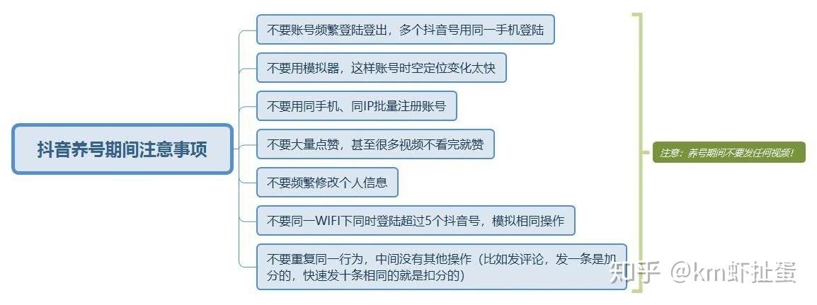 怎么运营一个抖音(怎么运营一个抖音号有没有技巧点赞关注有没有用)