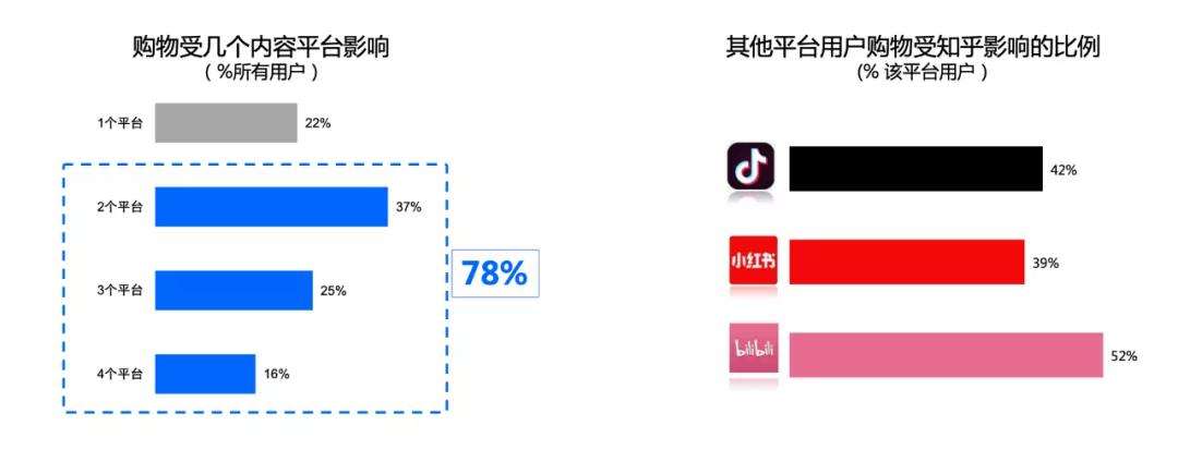 小红书优势营销策略(小红书营销推广策略分析)