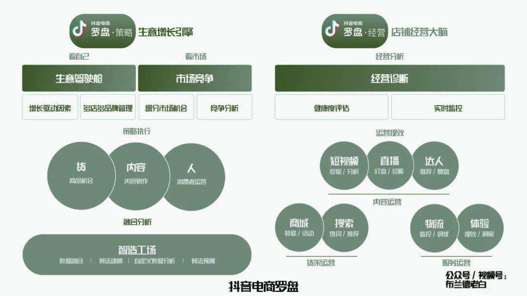 抖音营销策略(抖音营销策略ppt)