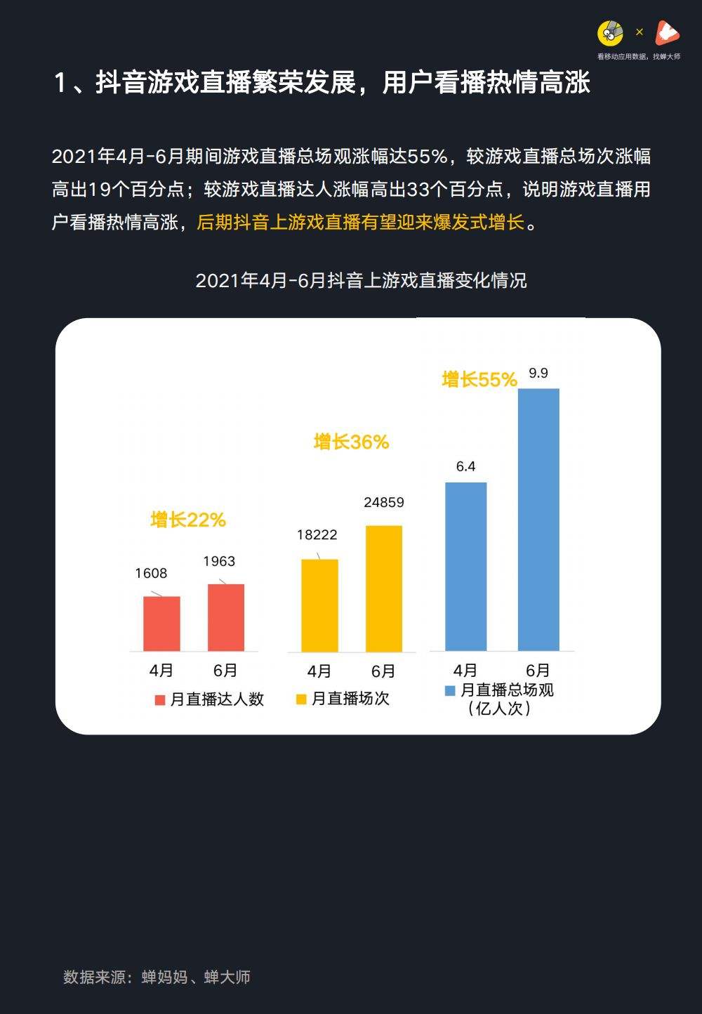 抖音销售数据(抖音销售数据在哪看)