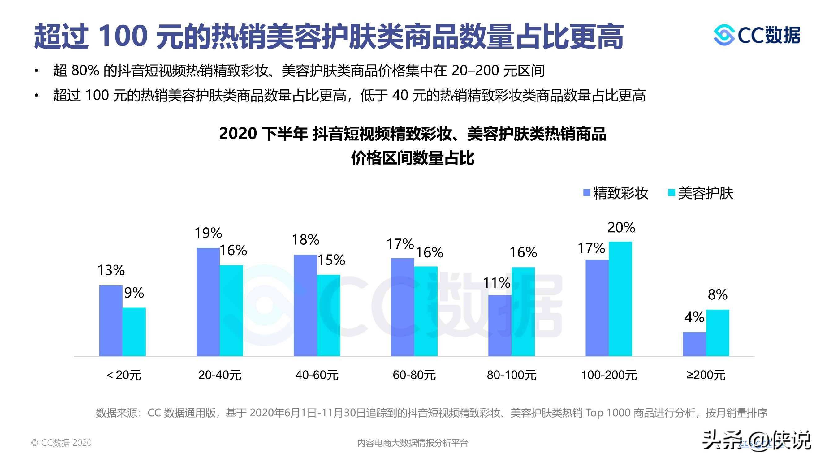 抖音销售数据(抖音销售数据在哪看)