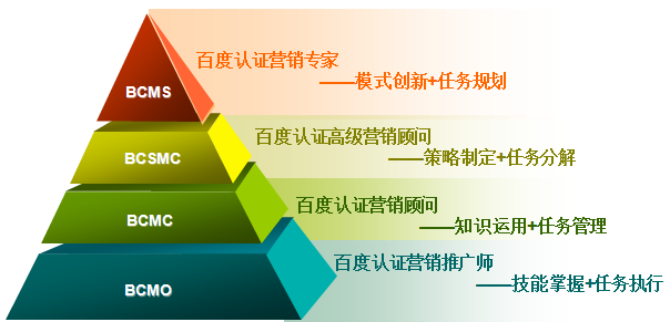 百度西安网络推广(西安百度推广代理商)