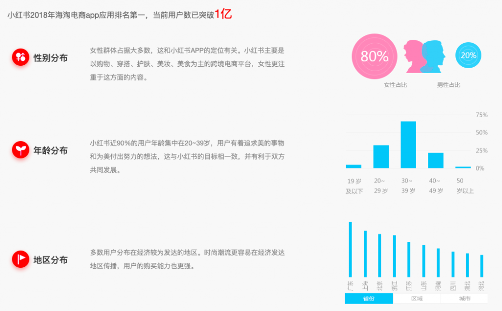 化妆品小红书推广方案(如何在小红书上推广护肤品)