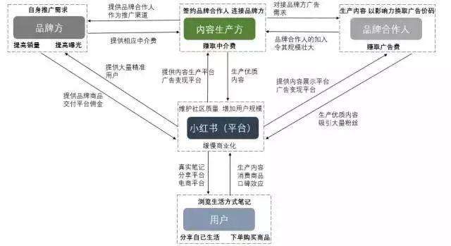 小红书营销地图(小红书的营销定位)