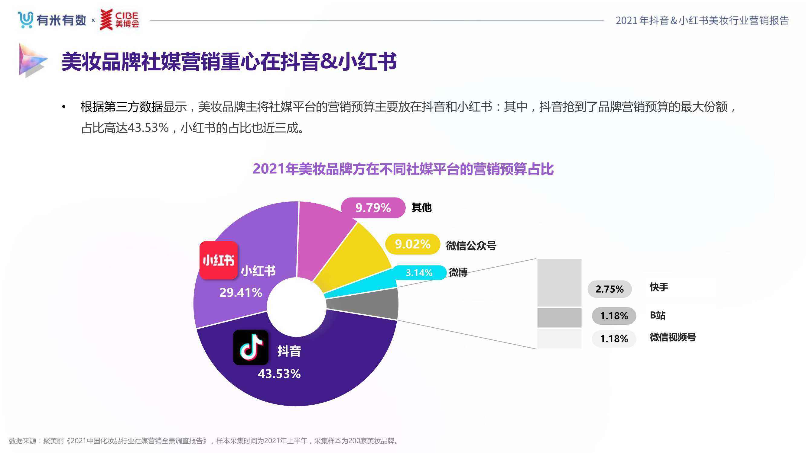 小红书营销地图(小红书的营销定位)