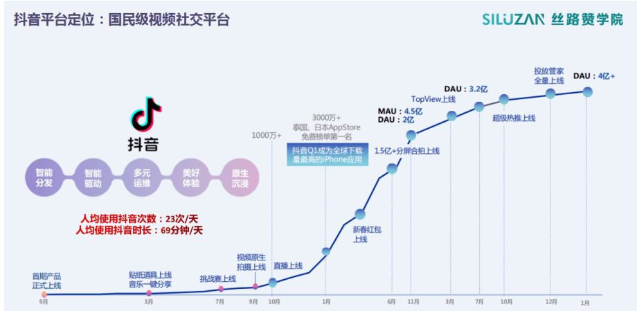 抖音怎么做营销(利用抖音做营销的几种方式)