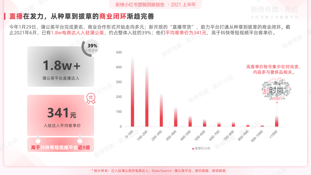 小红书种草营销(小红书种草营销案例)