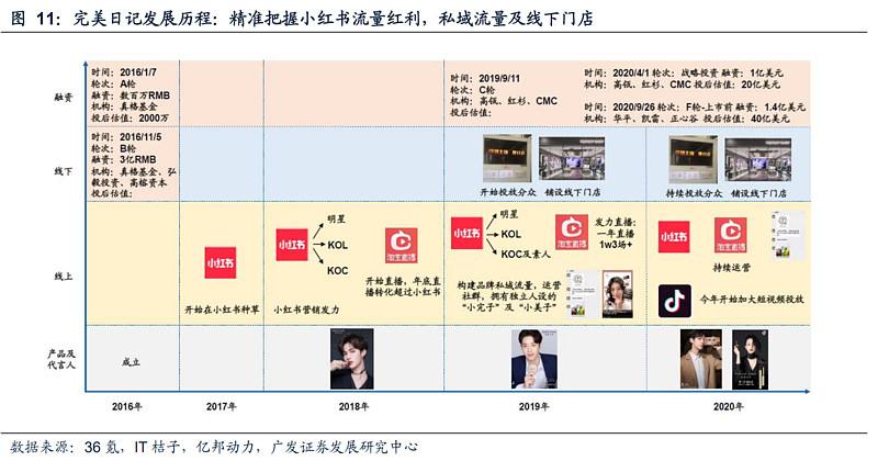 小红书种草营销(小红书种草营销研究意义)