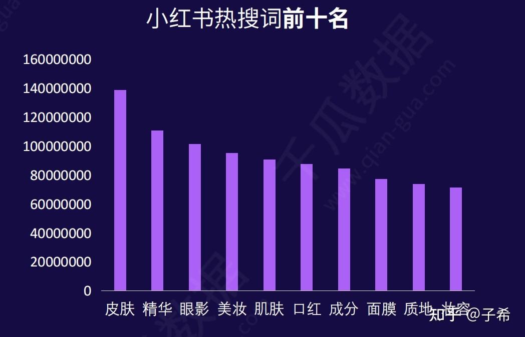 小红书数据营销(小红书市场营销分析)