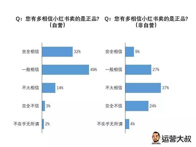 小红书怎么看销量(小红书怎么看销量榜单)