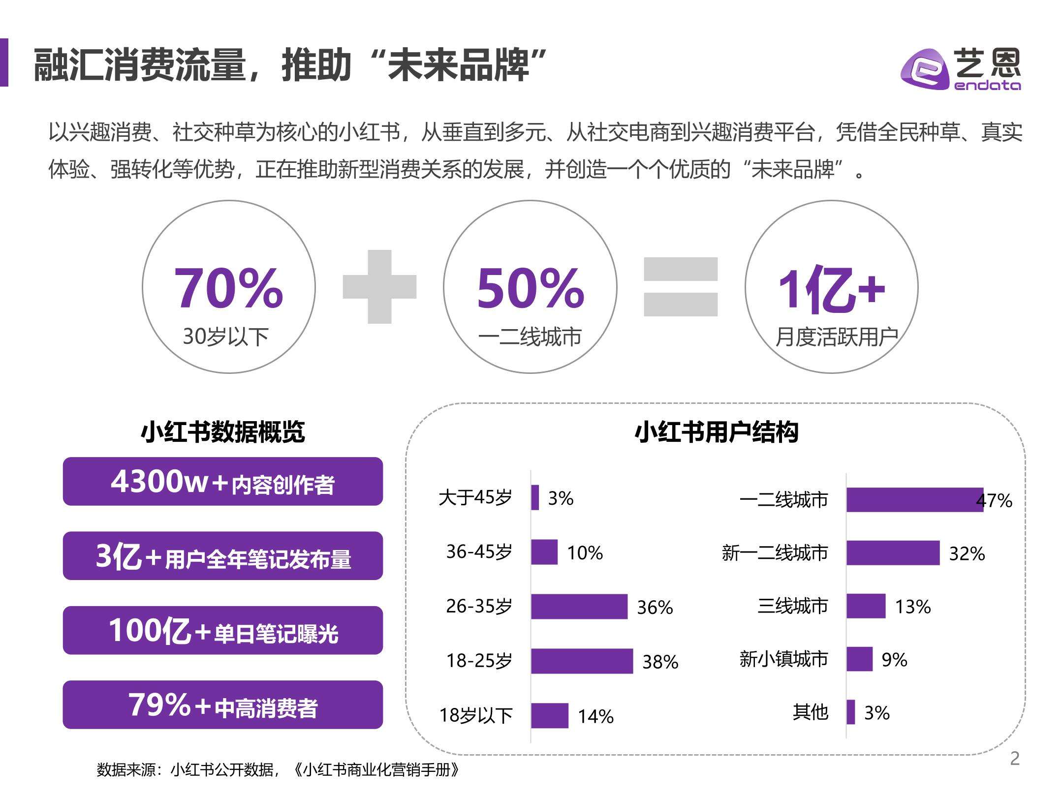 小红书口碑营销(小红书口碑营销成功的原因)