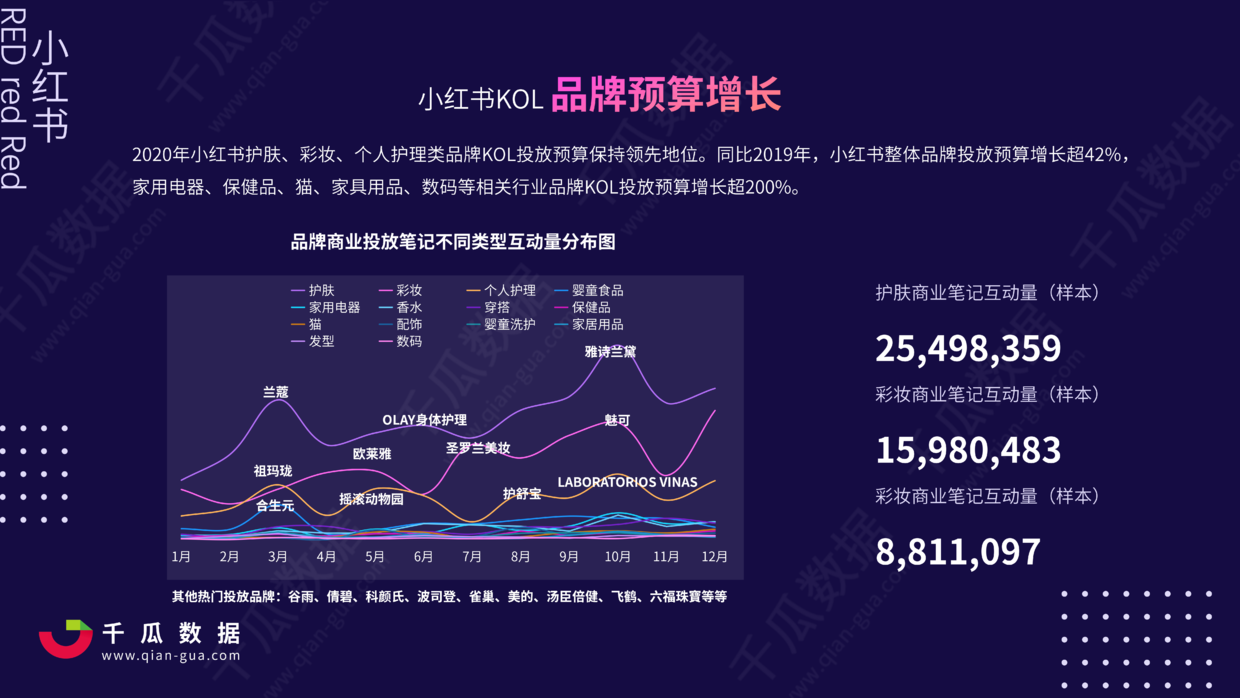 小红书网络营销策略(小红书网络营销策略研究)