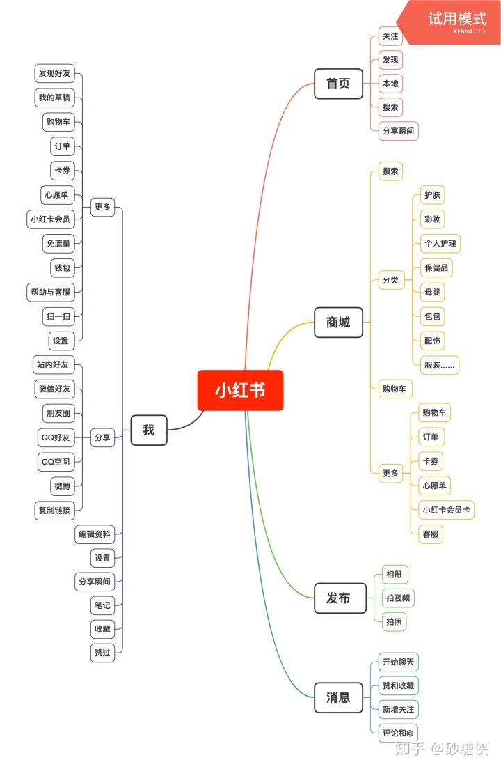 小红书营销现状(小红书营销现状分析论文)