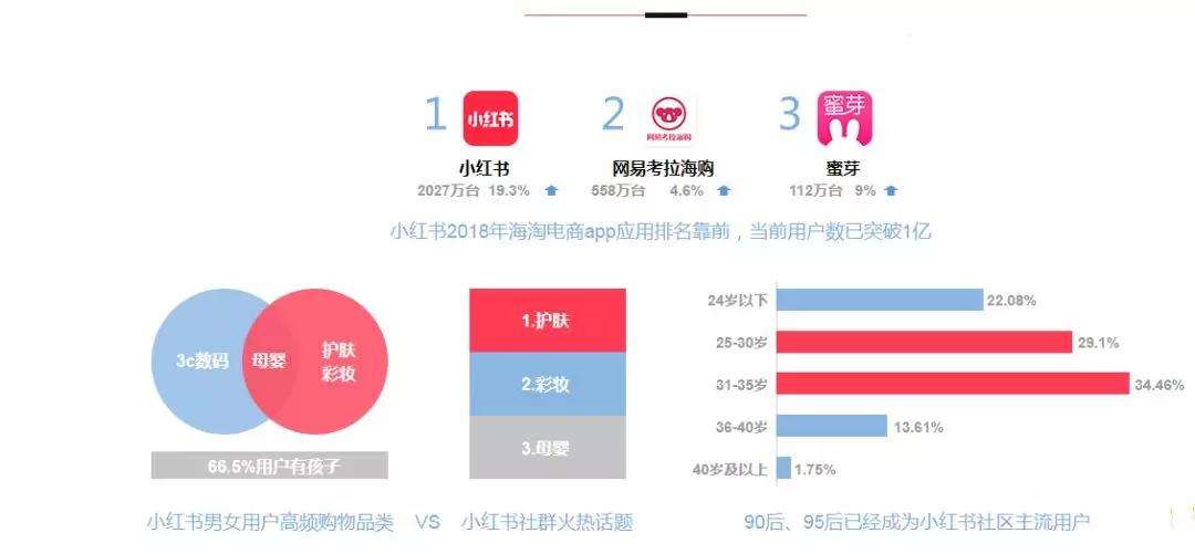 广州小红书推广(小红书广州分公司)