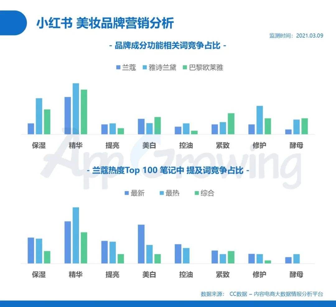 小红书属于什么营销模式的简单介绍