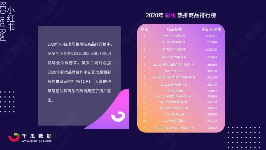 小红书产品推广报价的简单介绍