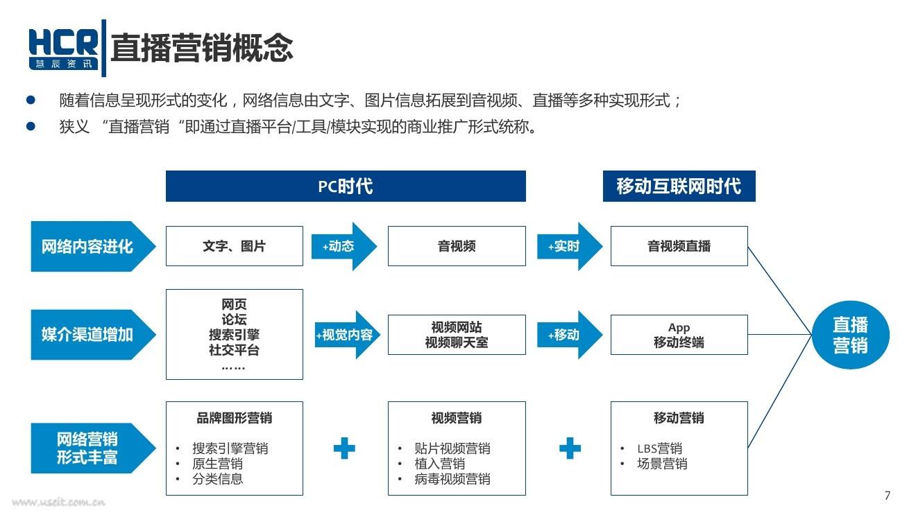 手机营销(手机营销朋友圈怎么发)