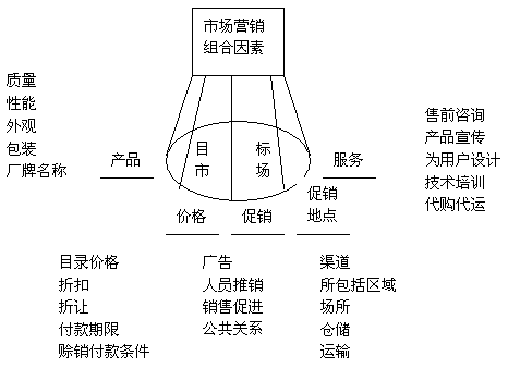 现代营销(现代营销杂志官网)