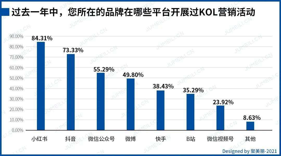 抖音营销的优缺点(抖音营销的优缺点有哪些)