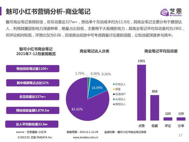 小红书主要营销形式(小红书的营销方式特点)