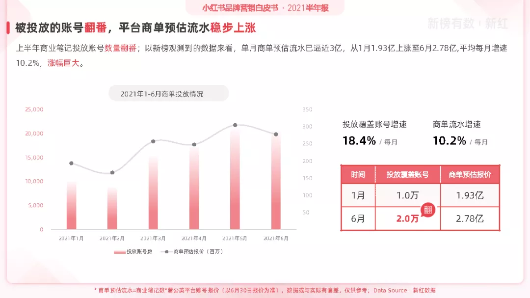 小红书红人营销(小红书达人推广报价)