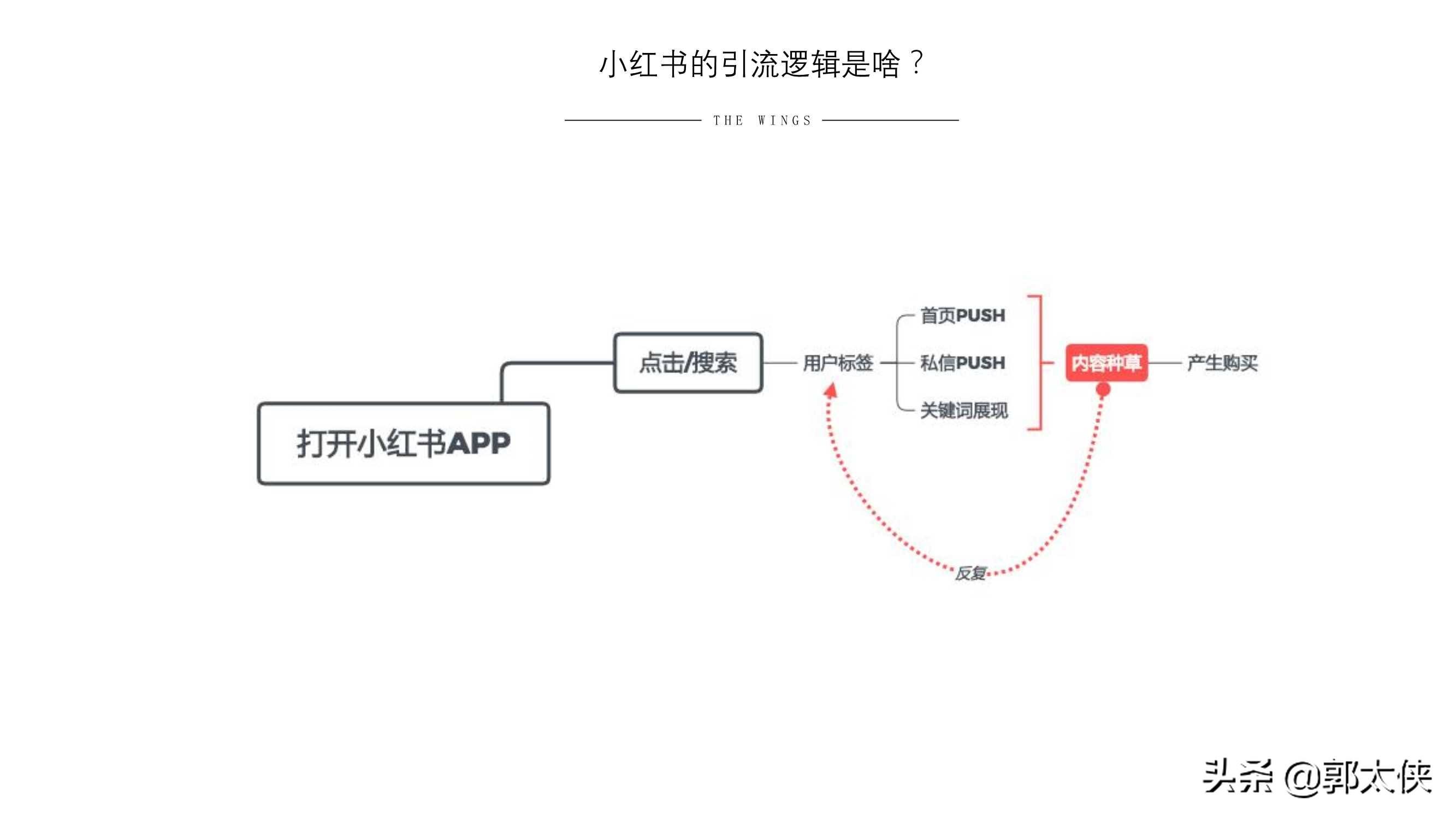 小红书数据库营销(小红书的大数据营销)