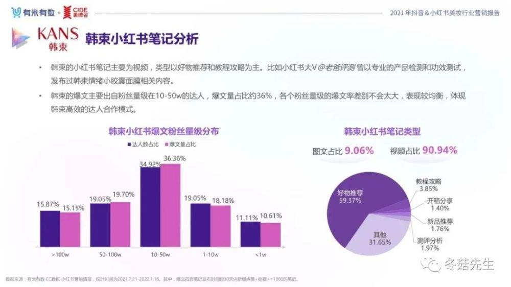 酒店小红书营销(小红书的营销案例)