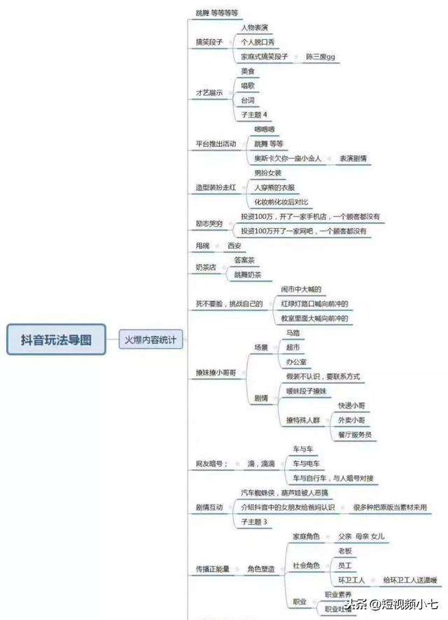 抖音营销主要有哪些手段(抖音营销属于什么营销方法?)