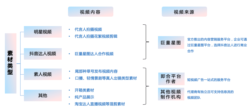 抖音营销主要有哪些手段(抖音营销属于什么营销方法?)