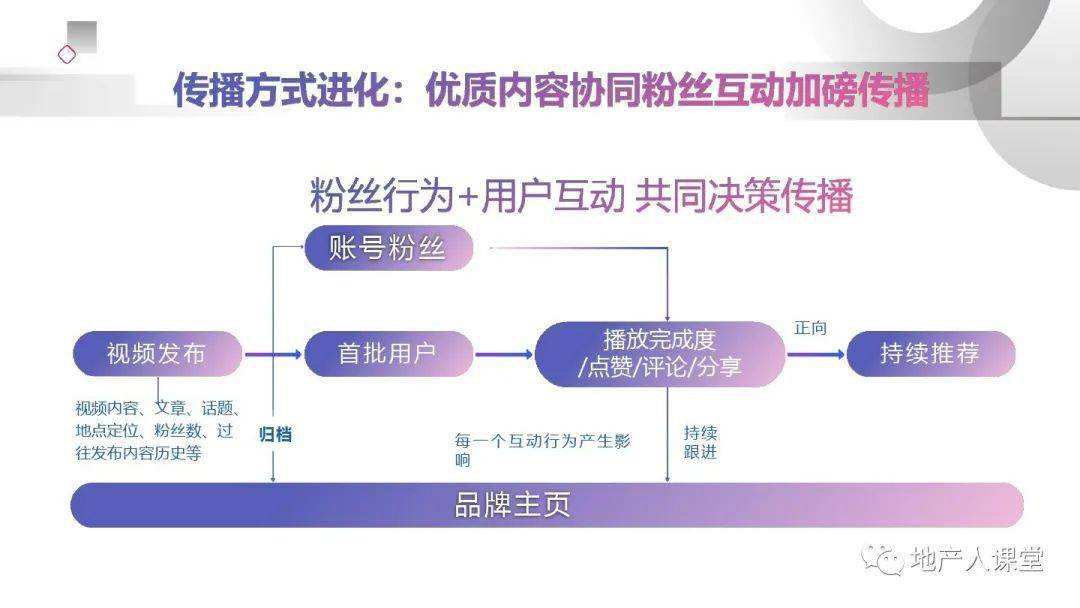 抖音达人营销(抖音达人营销年历)