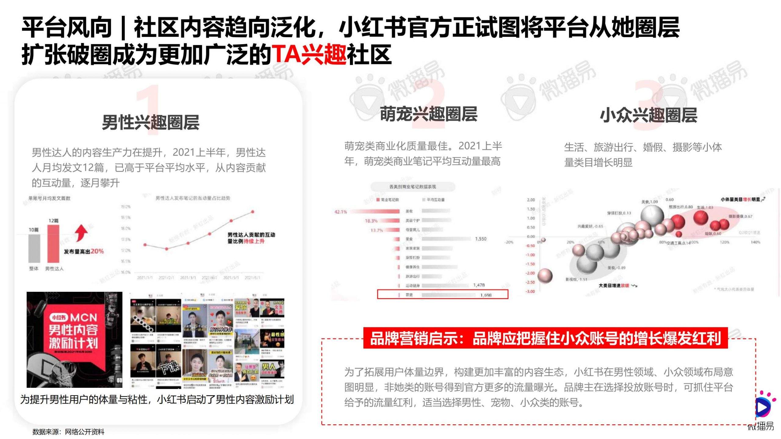 小红书营销中心(小红书的精准营销)