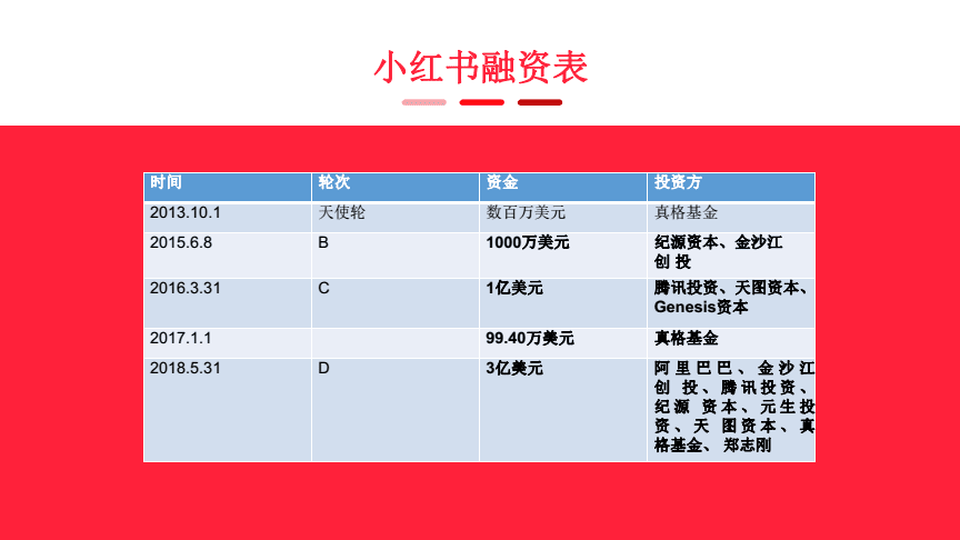 小红书销售岗位(小红书销售岗位怎么样)