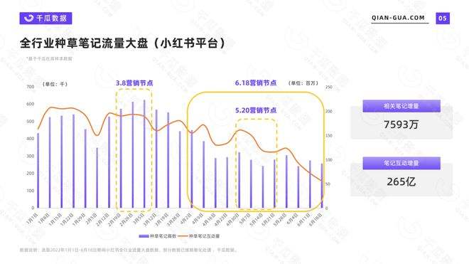 小红书品牌营销(小红书品牌营销白皮书 龚俊)