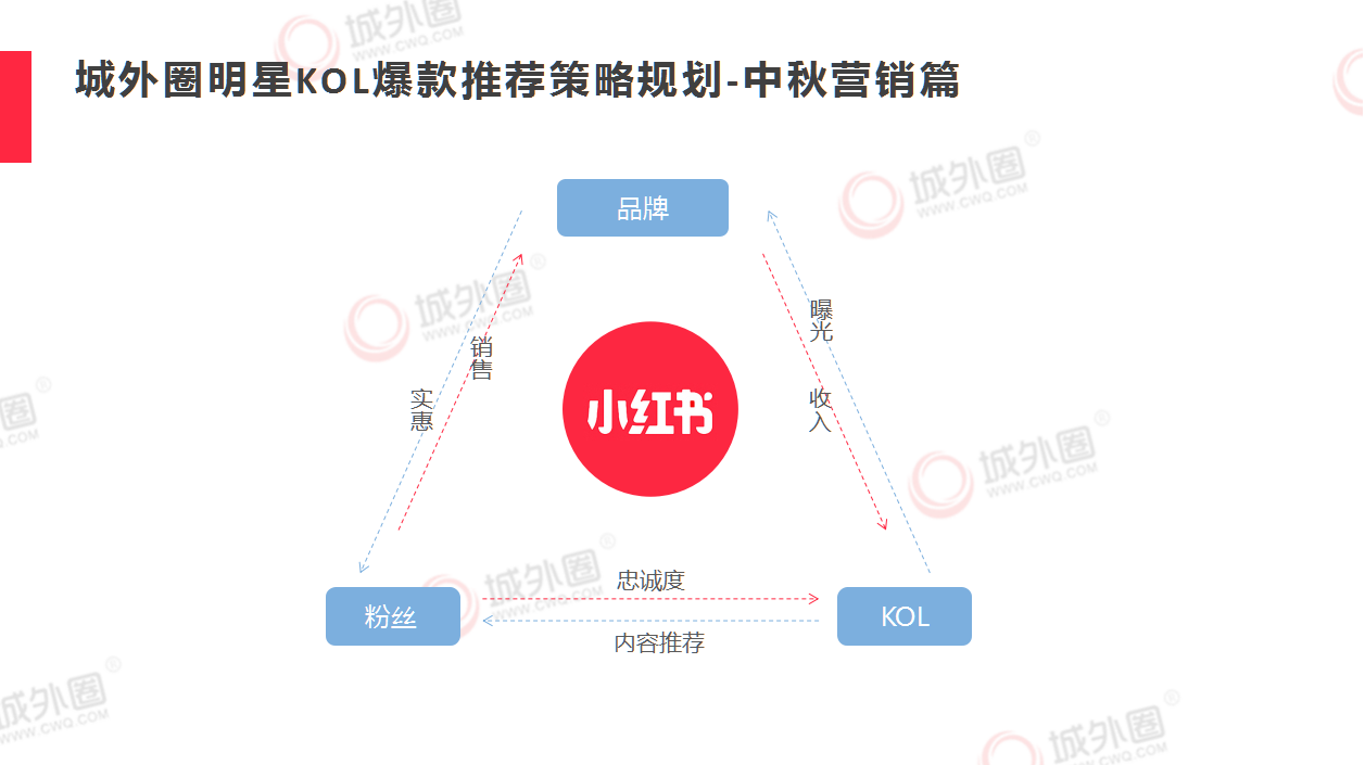 小红书营销目标(小红书营销目标设定)