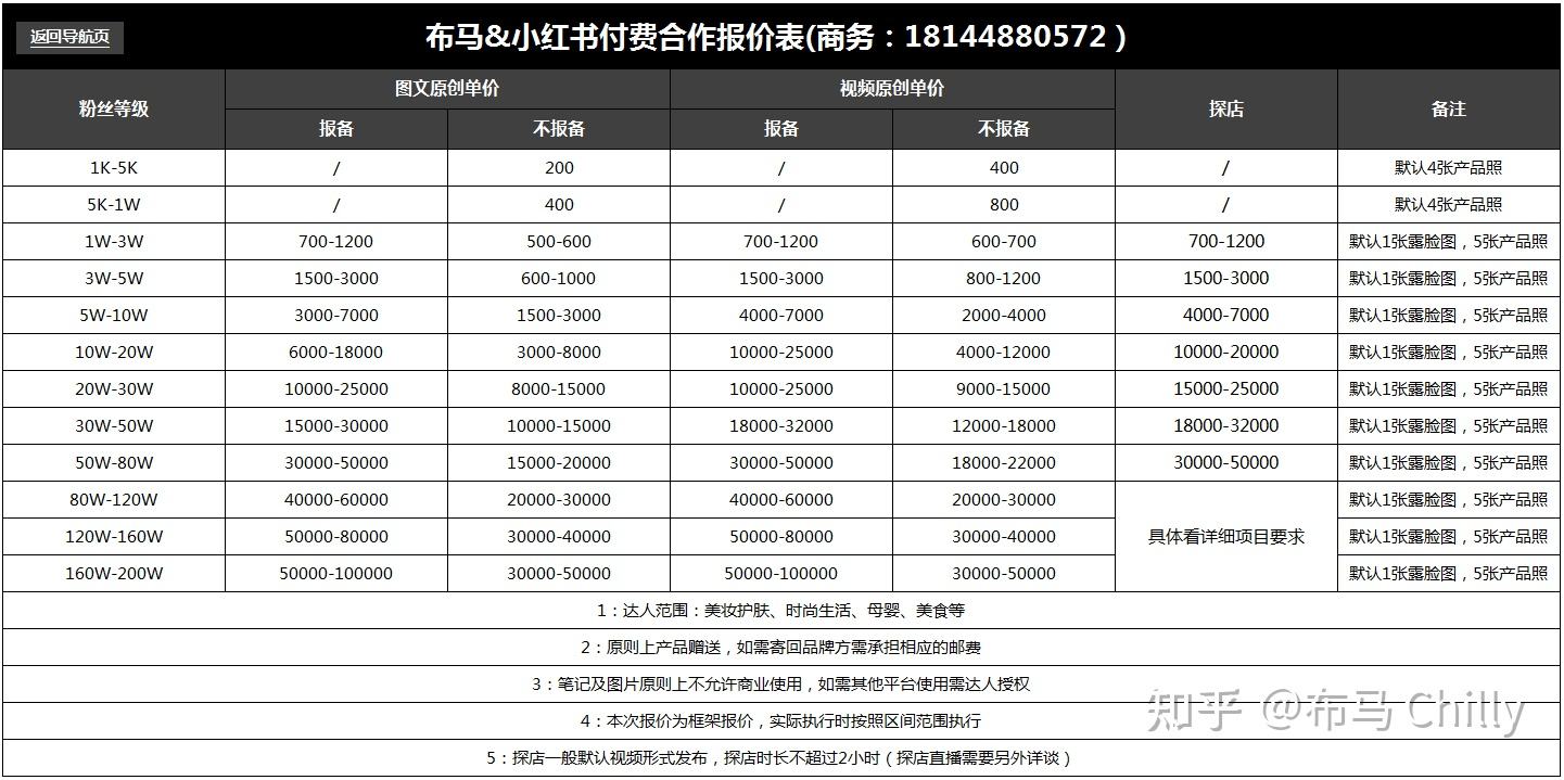 小红书微博运营(微博和小红书的运营区别)