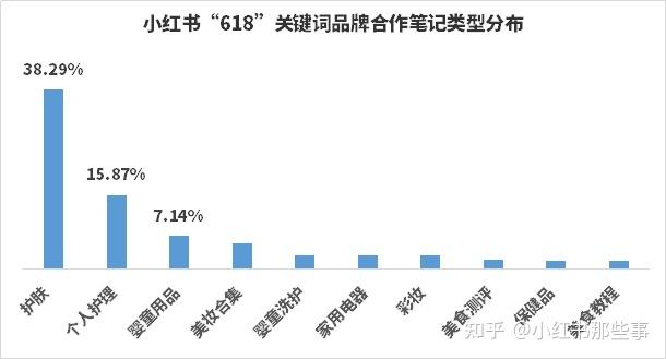 小红书的大数据营销(小红书大数据精准营销)