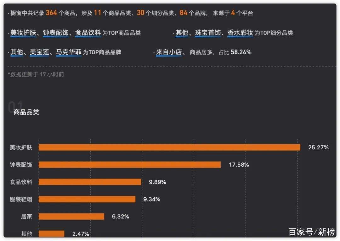 抖音品类销售数据(抖音热卖商品数据平台)