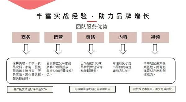 小红书营销方法论(小红书营销的成功经验及启示)