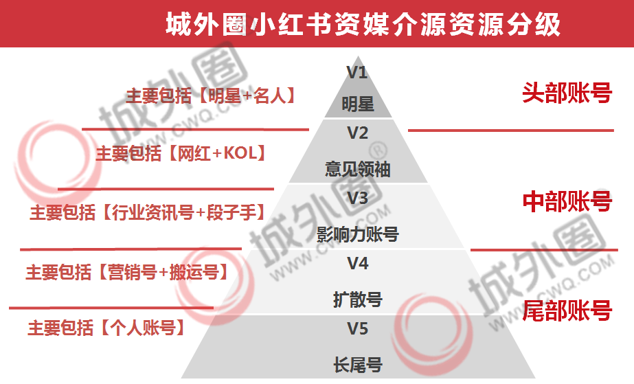 在小红书做销售怎么样(在小红书工作是怎样的体验)