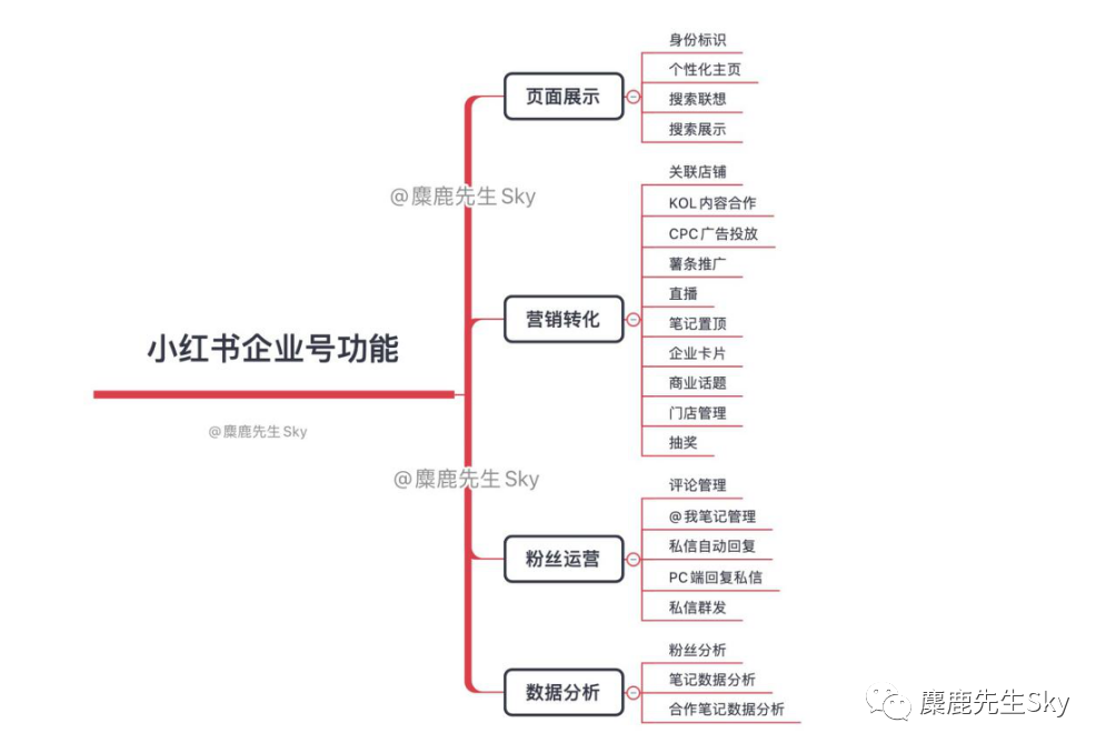 小红书运营(小红书运营考核绩效标准)