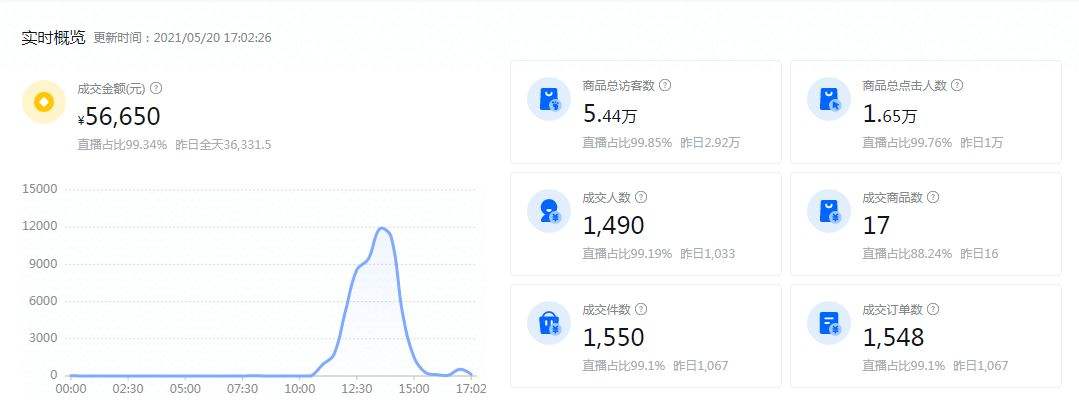 抖音付费推广有几种方式(抖音直播付费推广有几种方式)