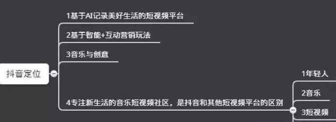 怎么注册抖音营销号(怎样注册多个抖音号不被定为营销号)