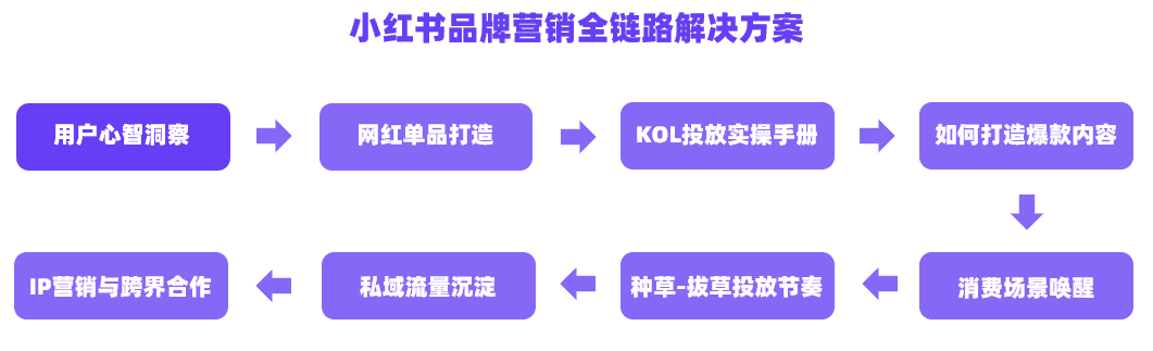 小红书推广营销(小红书推广营销公司)