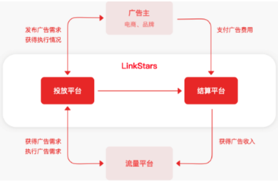 小红书销售模式(小红书的分销模式)